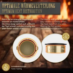 Power Ring für Raketenofen Ø 25-35 x 9 cm aus Edelstahl BBQ#BOSS