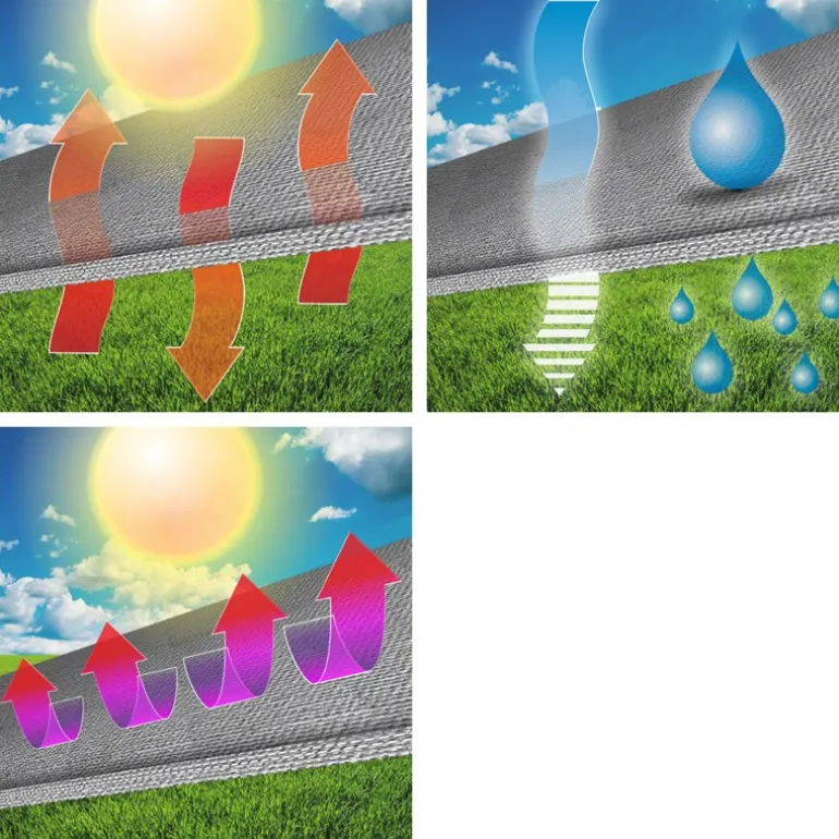 Sonnensegel quadrat 3,6x3,6 m Anthrazit 100% HDPE mit UV Schutz inkl. Befestigungsseile